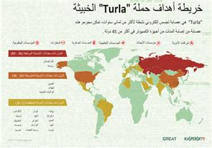 عصابة للتجسس الإلكتروني تستغل الأقمار الصناعية 