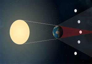 معهد الفلك: كسوف جزئي للشمس وخسوف كلي للقمر ولا علاقة بأكاذيب نهاية العالم