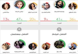 نتائج استفتاء "مصراوي" لأفضل النجوم والأعمال الفنية في 2015