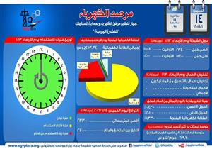  تنظيم الكهرباء : 4000 ميجاوات زيادة احتياطية في انتاج اليوم