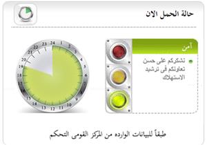 الكهرباء: الحمل المتوقع اليوم 22750 ميجاوات