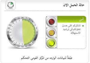 الكهرباء : الشبكة مستقرة والمؤشر "أخضر"