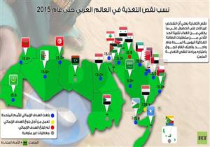  نسب نقص التغذية في العالم العربي حتى عام 2015 -إنفوجراف