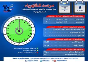 تنظيم الكهرباء: 5200 ميجاوات  زيادة احتياطية في إنتاج اليوم