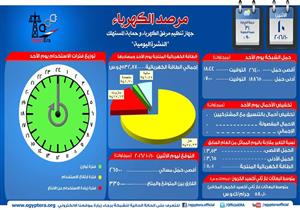 مرصد الكهرباء: احتياطي الإنتاج اليوم يصل إلى 3350 ميجاوات