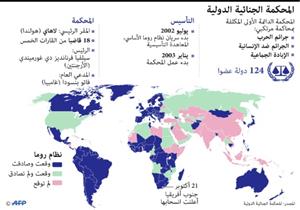 المحكمة الجنائية الدولية تريد الحوار مع الدول الأفريقةي المعترضة