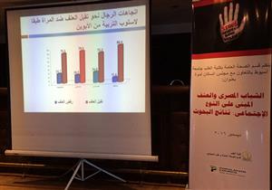 دراسة لجامعة أسيوط: 70% من الزوجات يتعرضن للإهانة من الأزواج 