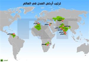 اعرف ترتيب أرخص المدن في العالم- انفوجرافيك