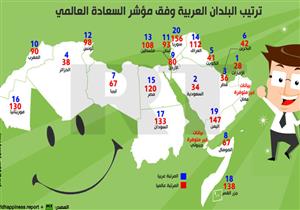 ترتيب البلدان العربية وفق مؤشر السعادة العالمي-إنفوجرافيك