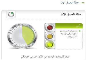 الكهرباء : الشبكة نشهد استقراراً منذ فجر اليوم