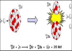 ما هي فكرة عمل المفاعلات النووية؟