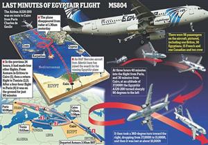 بالصور- 7 رسائل حيرت الخبراء بعد سقوط الطائرة المصرية