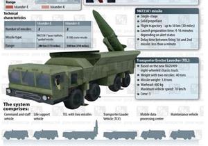 "اسكندر".. الصاروخ الروسي الذي تخشاه أوروبا