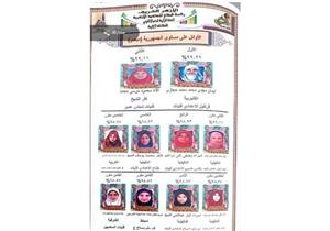 الأزهر يُعلن أسماء أوائل الشهادتين الابتدائية والإعدادية – (صور)