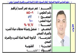 الأول على التعليم الصناعي: نعاني من نظرة المجتمع الدونية لنا