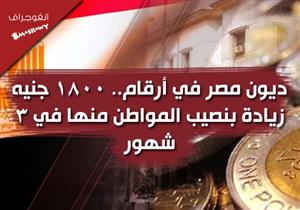 ديون مصر في أرقام.. 1800 جنيه زيادة بنصيب المواطن في 3 شهور (انفوجراف)