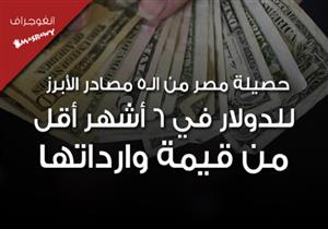 حصيلة مصر من أبرز مصادر الدولار في 6 أشهر أقل من قيمة وارداتها (انفوجراف)