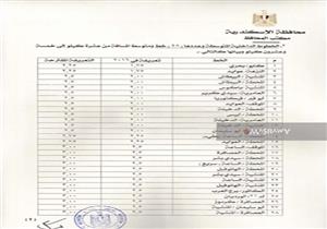 بالأرقام .. ننشر التعريفة الجديدة لسيارات الأجرة والتاكسي بالإسكندرية