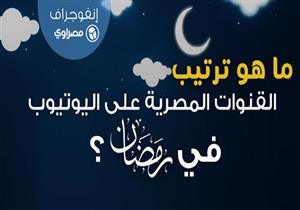 إنفوجرافيك| ترتيب القنوات الفضائية المصرية على يوتيوب في رمضان