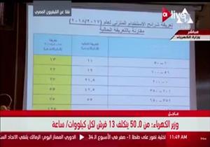 بالفيديو - وزير الكهرباء يعلن أسعار الشرائح الجديدة مقارنة بأسعارها الحالية 