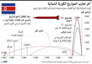 مناورة أمريكية بالقرب من المنطقة المنزوعة السلاح في شبه الجزيرة الكورية