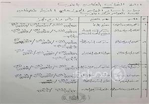 بالمستندات.. الضرائب العقارية تحجز على 37 مصنعًا بأسيوط