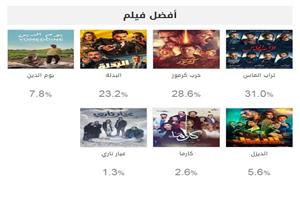 حرب تكسير عظام بين "تراب الماس" و"حرب كرموز"  في استفتاء مصراوي