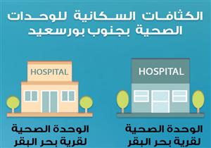 انفوجرافيك | "مصراوي" يعرض الكثافة السكانية لوحدات جنوب بورسعيد