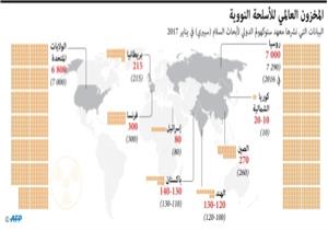 الولايات المتحدة تدافع عن سياستها النووية الجديدة في الأمم المتحدة