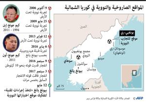 كوريا الشمالية ستفكك موقعها للتجارب النووية قبل قمة "كيم – ترامب"