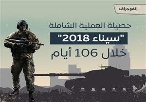  ماذا حققت العملية الشاملة "سيناء 2018" في 100 يوم؟ - (إنفوجرافيك)