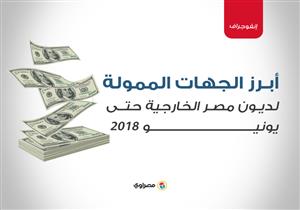 الدين الخارجي 92.6 مليار دولار.. من هم أبرز الدائنين لمصر؟ (إنفوجرافيك)