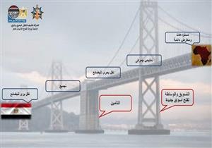 قطاع الأعمال: أولى رحلات مشروع جسور أفريقيا تغادر إلى ميناء مومباسا