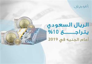 مع اقتراب عمرة المولد النبوي.. الريال يهبط 10% أمام الجنيه في 2019 (إنفوجرافيك)