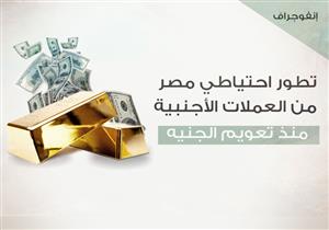 الاحتياطي الأجنبي لمصر يقفز أكثر من الضعف في 3 سنوات (إنفوجرافيك)