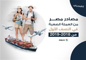 39 مليار دولار حصيلة مصر من 5 مصادر للعملة الصعبة في ستة أشهر (إنفوجرافيك)