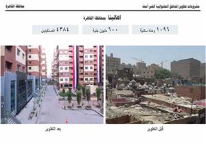 صندوق تطوير العشوائيات: تطوير حياة الإنسان بعد تطوير العمران