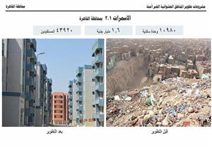 تطوير العشوائيات: الانتهاء من المناطق غير الآمنة نهاية العام الجاري