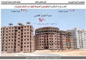 وزير الإسكان: 90% نسبة الإنجاز الإجمالي في "كابيتال ريزيدانس" بالعاصمة الإدارية