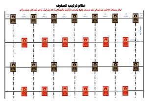 الالتزام بالكمامة والمصلى الشخصي.. الأوقاف تعلن ضوابط العودة للمساجد