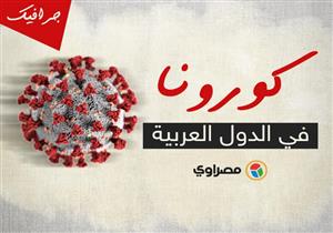 "كورونا" يصيب 700 ألف عربي.. و56% من الضحايا  بثلاث دول