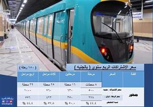 بتخفيضات تصل لـ98%.. "مترو الأنفاق" تناشد الركاب عمل اشتراكات بدءًا من الثامنة صباحًا