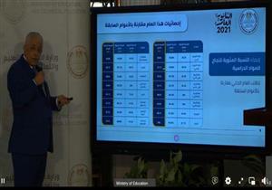 وداعًا لـ100%.. ثانوية «المجاميع المنخفضة» ترفع شعار «الكمال لله وحده»