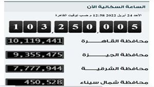 الإحصاء: ربع مليون نسمة زيادة في عدد سكان مصر خلال 61 يومًا