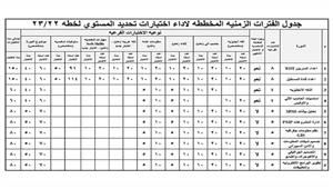 الجيزة: برامج تدريبية لتحديد مستوى الموظفين بالديوان والأحياء والمراكز والمدن
