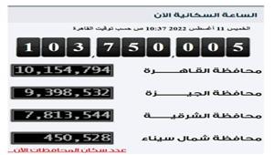 رئيس جهاز الإحصاء: نستهدف تعميم الساعة السكنية بكافة المحافظات بنهاية 2022 