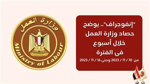 حصاد "العمل" في أسبوع.. توافر 7376 وظيفة خالية.. وتأهيل الشباب على المهن التي يحتاجها السوق