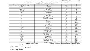 محافظ بني سويف يعتمد تعريفة الركوب الجديدة بعد زيادة أسعار الوقود 