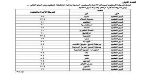 زيادة البنزين.. اجرة المواصلات الجديدة على جميع الخطوط في المنوفية