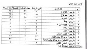 زيادة أسعار البنزين.. ننشر التعريفة الجديدة لسيارات الأجرة بالوادي الجديد